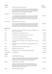 midas prijslijst 2011.xlsx - Calis Professional Audio