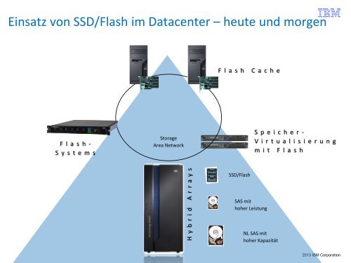 4x - PROFI Engineering Systems AG