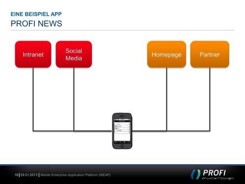 MOBILE ENTERPRISE APPLICATION PLATFORM (MEAP) - PROFI ...