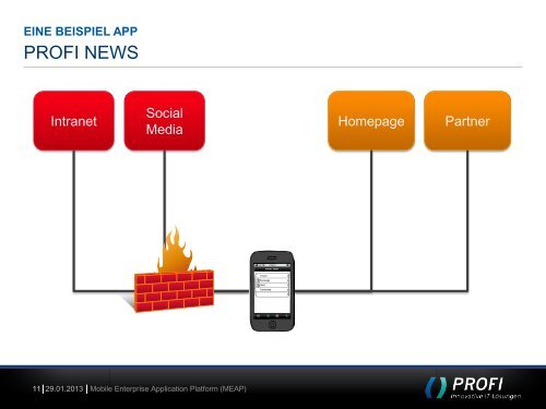 MOBILE ENTERPRISE APPLICATION PLATFORM (MEAP) - PROFI ...