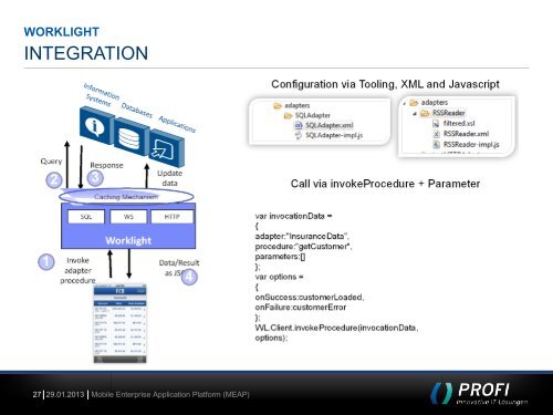 MOBILE ENTERPRISE APPLICATION PLATFORM (MEAP) - PROFI ...