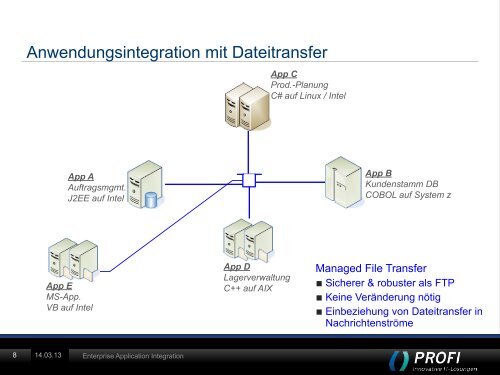 Software Architekt - PROFI Engineering Systems AG