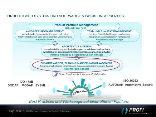 ibm rational lÃ¶sungen fÃ¼r system entwicklung - PROFI Engineering ...