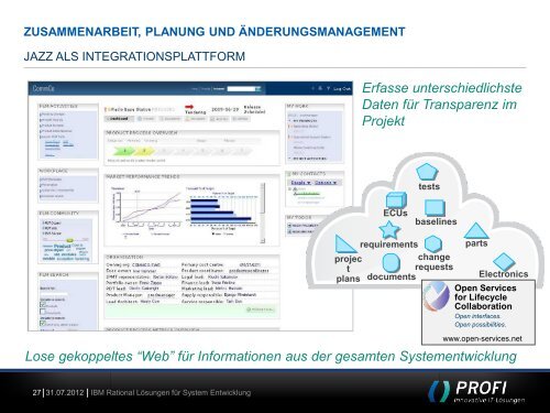 ibm rational lÃ¶sungen fÃ¼r system entwicklung - PROFI Engineering ...