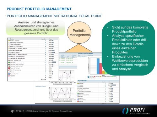 ibm rational lÃ¶sungen fÃ¼r system entwicklung - PROFI Engineering ...