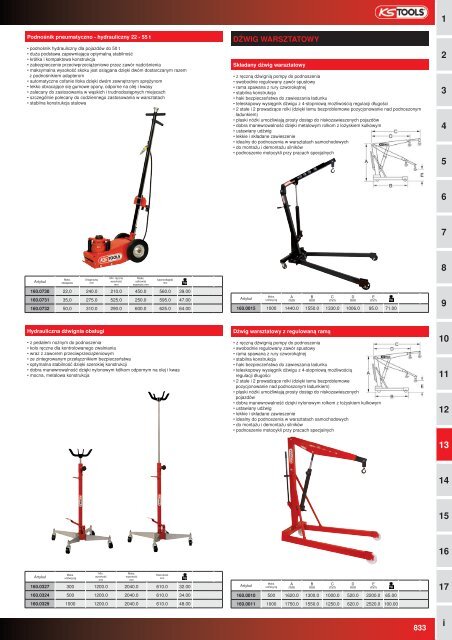 WÃ³zki i StoÅy Warsztatowe - Profi-Tool.pl