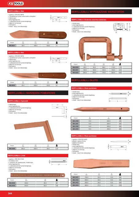 NarzÄdzia NieiskrzÄce - Profi-Tool.pl