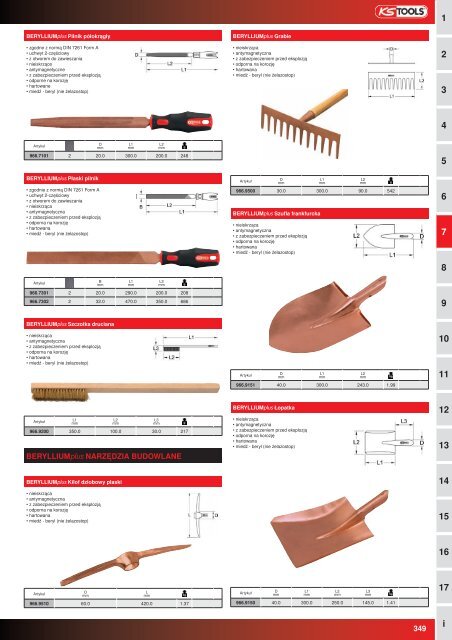 NarzÄdzia NieiskrzÄce - Profi-Tool.pl