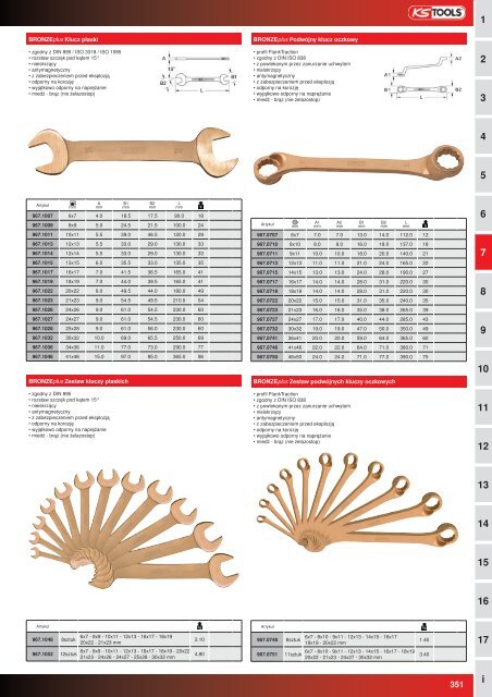 NarzÄdzia NieiskrzÄce - Profi-Tool.pl