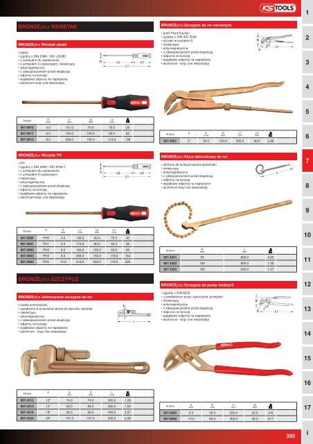 NarzÄdzia NieiskrzÄce - Profi-Tool.pl