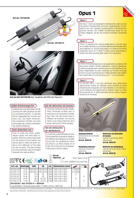 Sicherheit durch gutes Licht - Profi-Tool.pl