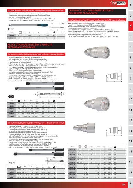 KLUCZE DYNAMOMETRYCZNE - Profi-Tool.pl