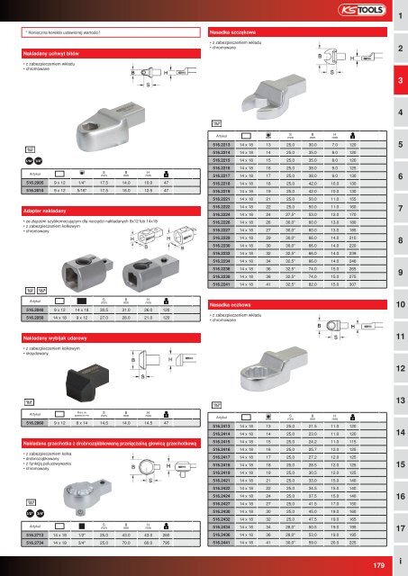 KLUCZE DYNAMOMETRYCZNE - Profi-Tool.pl