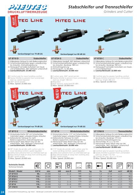 Schlagschrauber - Profi-Tool.pl