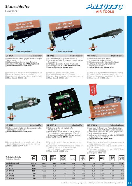 Schlagschrauber - Profi-Tool.pl