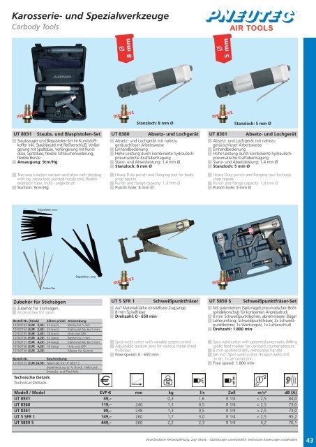 Schlagschrauber - Profi-Tool.pl