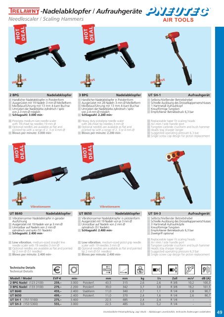 Schlagschrauber - Profi-Tool.pl