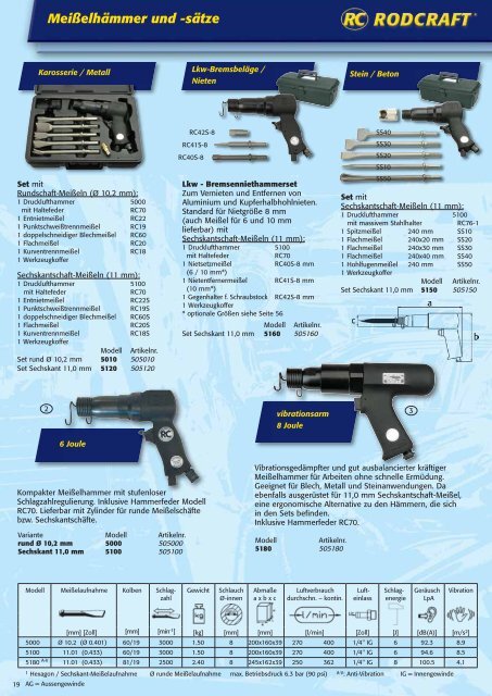 1/2" Schlagschrauber - Profi-Tool.pl