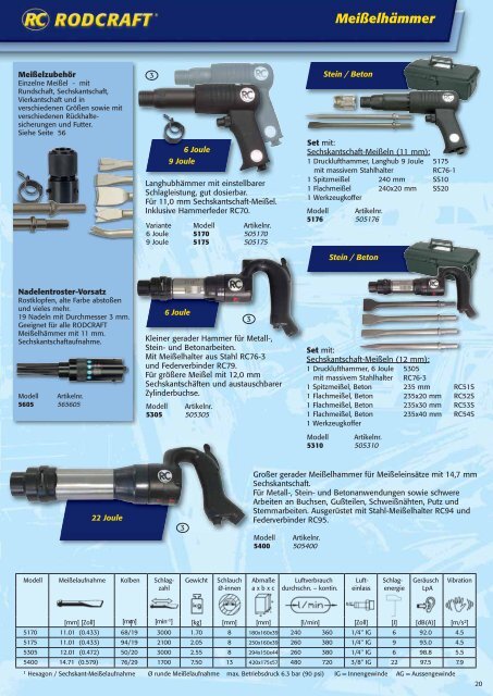 1/2" Schlagschrauber - Profi-Tool.pl