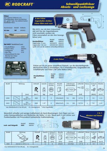 1/2" Schlagschrauber - Profi-Tool.pl