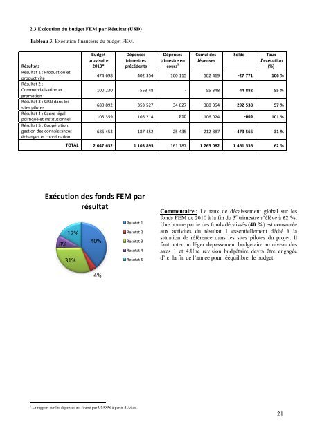 RAPPORT TRIMESTRIEL NO 03-2010 JUILLET ... - PROGEBE