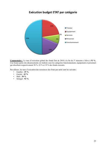 RAPPORT TRIMESTRIEL NO 03-2010 JUILLET ... - PROGEBE