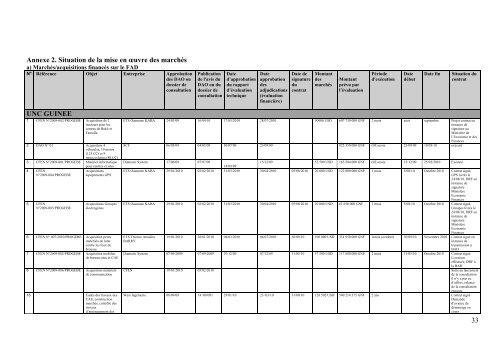 RAPPORT TRIMESTRIEL NO 03-2010 JUILLET ... - PROGEBE