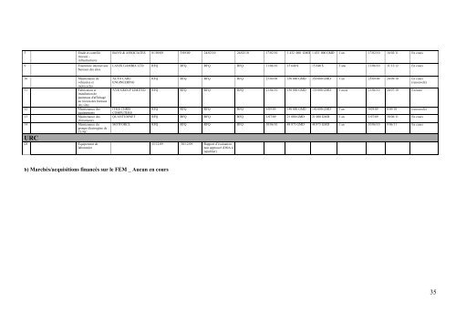 RAPPORT TRIMESTRIEL NO 03-2010 JUILLET ... - PROGEBE