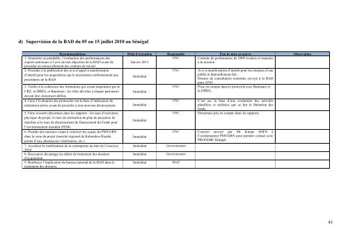 RAPPORT TRIMESTRIEL NO 03-2010 JUILLET ... - PROGEBE