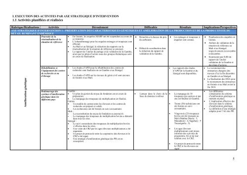 RAPPORT TRIMESTRIEL NO 03-2010 JUILLET ... - PROGEBE