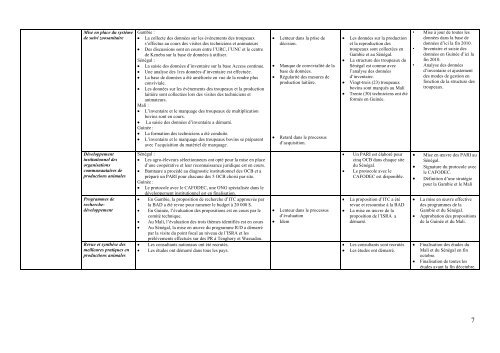 RAPPORT TRIMESTRIEL NO 03-2010 JUILLET ... - PROGEBE