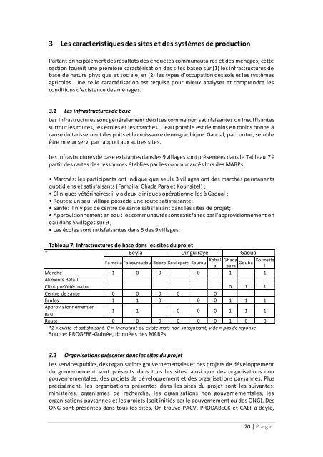 RAPPORT SITUATION DE REFERENCE GUINEA ... - PROGEBE