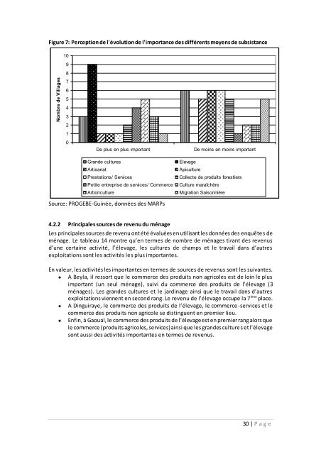 RAPPORT SITUATION DE REFERENCE GUINEA ... - PROGEBE