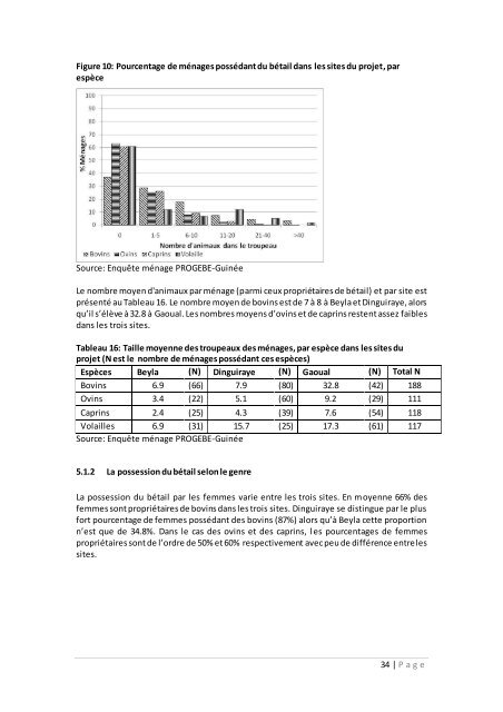 RAPPORT SITUATION DE REFERENCE GUINEA ... - PROGEBE