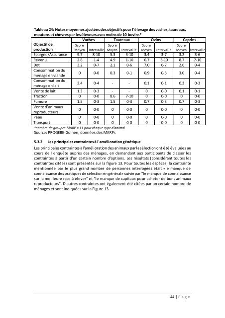 RAPPORT SITUATION DE REFERENCE GUINEA ... - PROGEBE