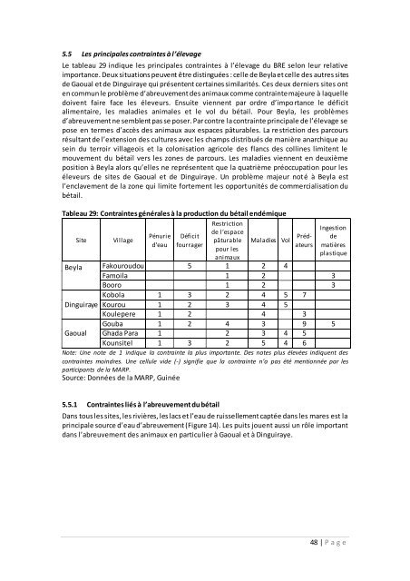 RAPPORT SITUATION DE REFERENCE GUINEA ... - PROGEBE