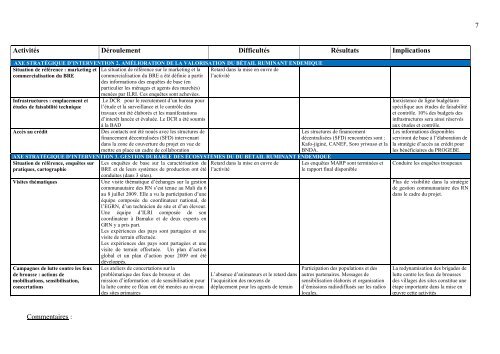 République du Sénégal - PROGEBE