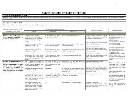 CADRE LOGIQUE INTEGRE DU PROGBE - PROGEBE