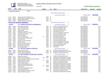 Relatório de Pessoal Ativo por Lotação com Adicionais - progepe ...