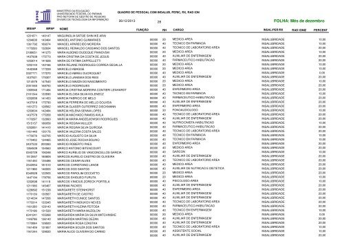 Relatório de Pessoal Ativo por Lotação com Adicionais - progepe ...