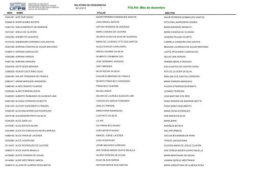 Relatório de Pensionistas - progepe - Universidade Federal do