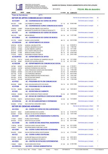 Quadro de Pessoal Técnico Administrativo por Lotação - progepe ...