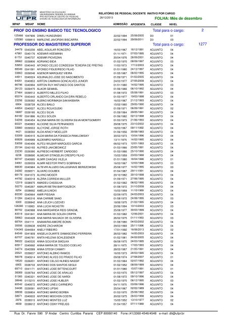 Relatório de Pessoal Docente Inativo - progepe - Universidade ...