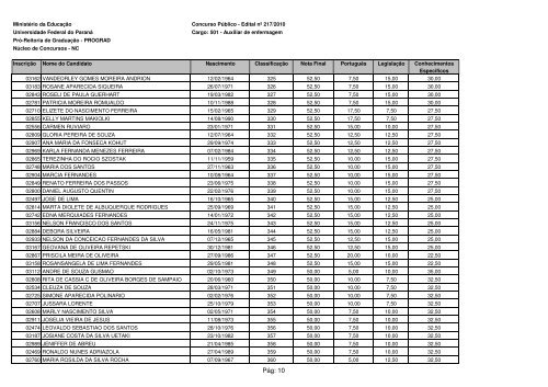 Auxiliar de enfermagem - progepe - Universidade Federal do Paraná