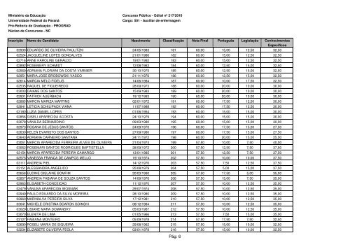 Auxiliar de enfermagem - progepe - Universidade Federal do Paraná