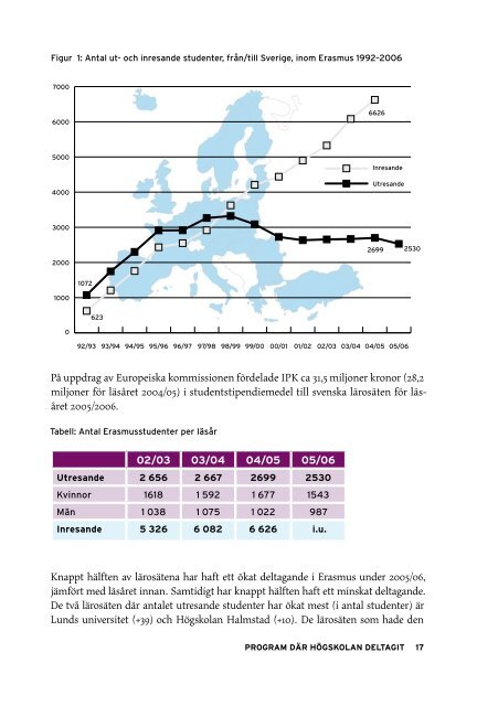 HÃ¶gskoleenhetens Ã¥rsredovisning 2006 (pdf) - Internationella ...