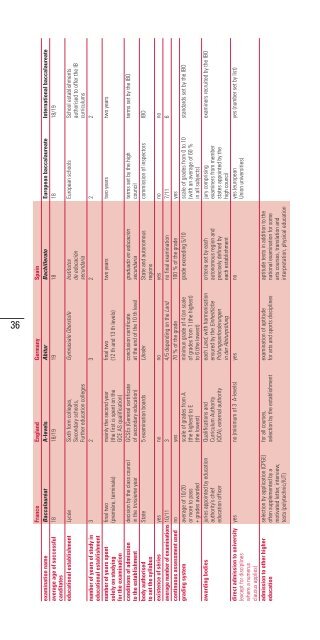 BaccalaurÃ©at, A-levels, Abitur, Bachillerato