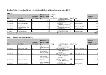 Beslutslista Comenius fÃ¶rberedande besÃ¶k/kontaktseminarium mars ...