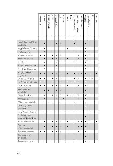 HÃ¶gskoleenhetens Ã¥rsredovisning 2004 (pdf) - Internationella ...