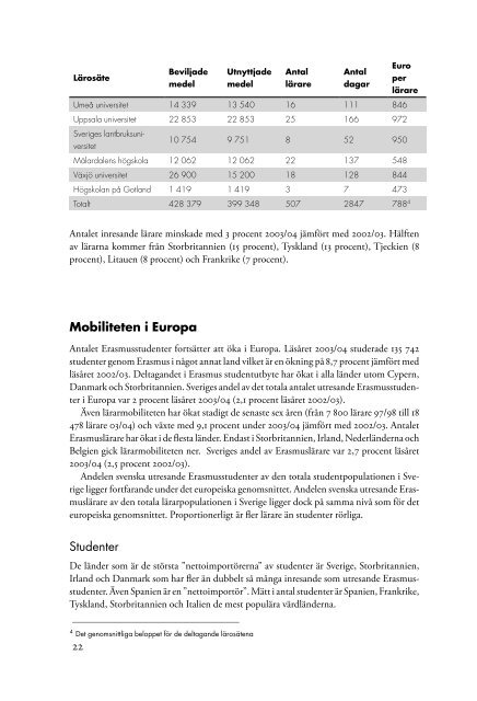 HÃ¶gskoleenhetens Ã¥rsredovisning 2004 (pdf) - Internationella ...